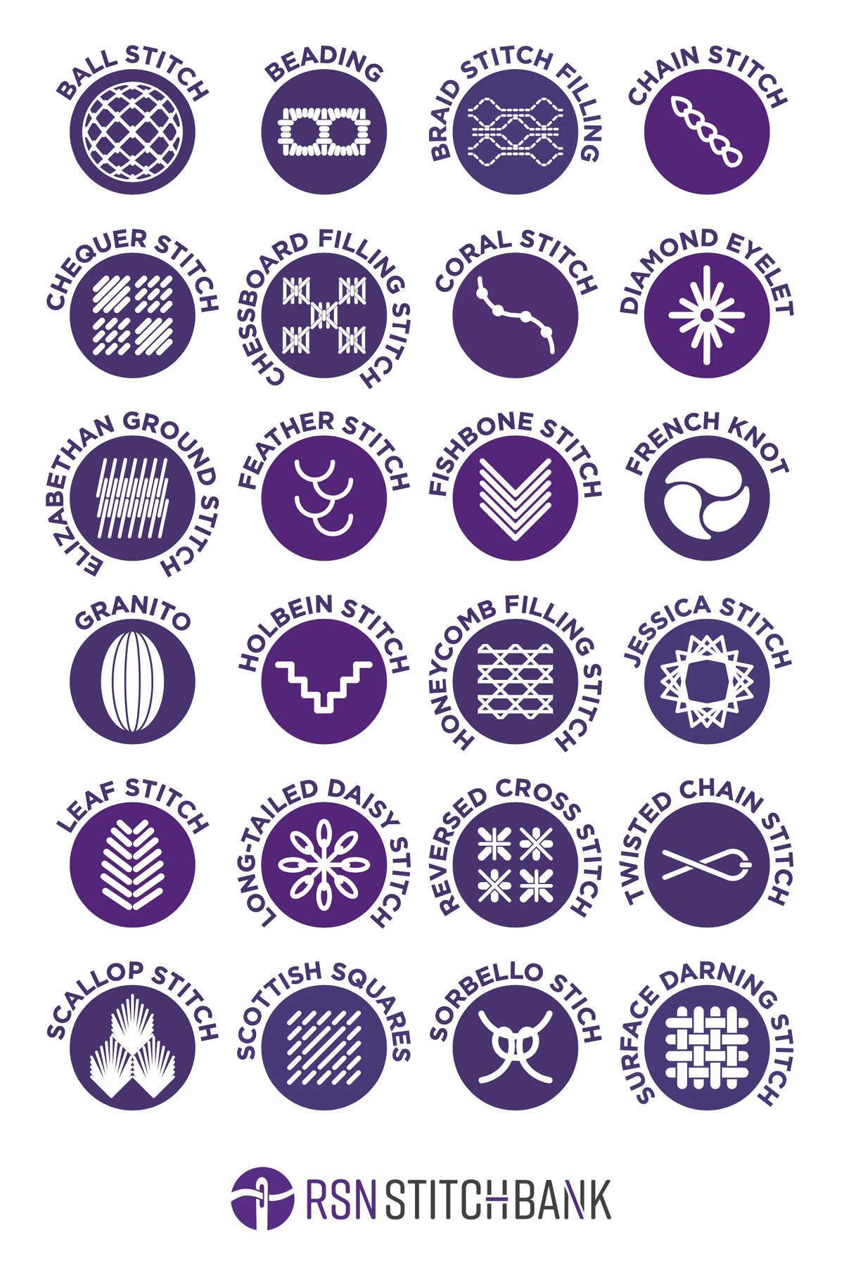 RSN Stitch Bank Collection